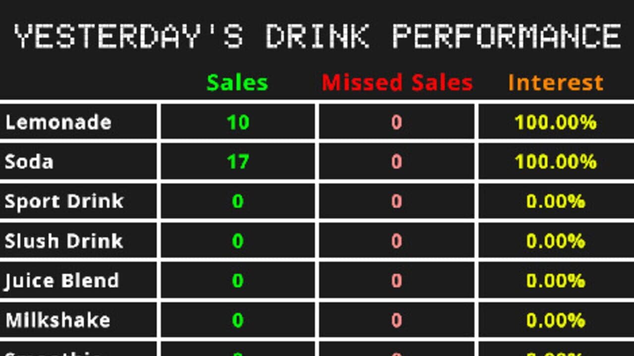 Drink Stand Tycoon thumbnail 5