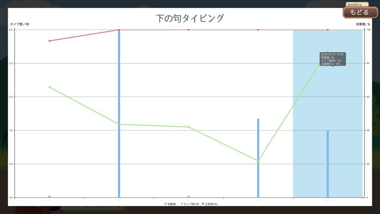 HyakuTyping thumbnail 7