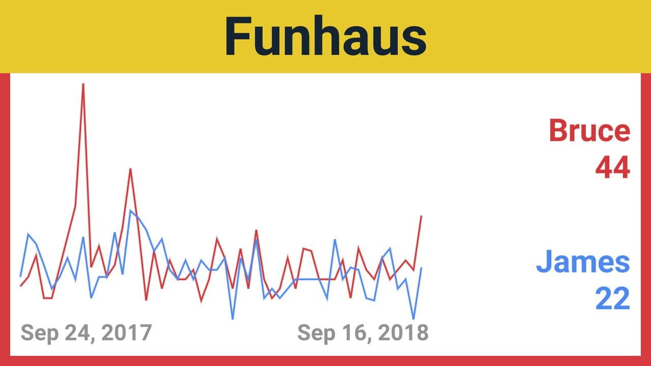 Trends thumbnail 5
