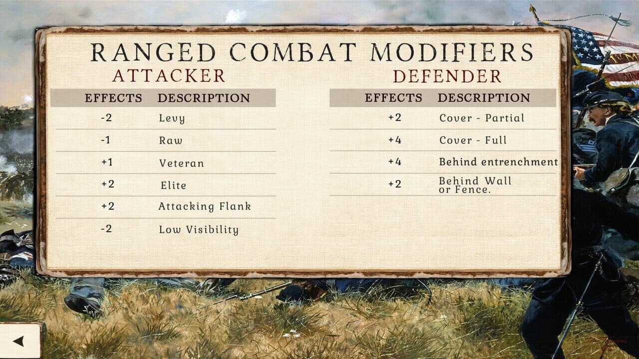 Great Battles of the American Civil War thumbnail 6