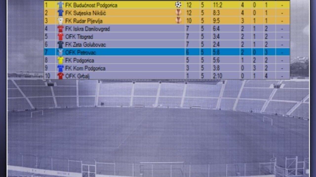 Czech Soccer Manager 2020 thumbnail 8