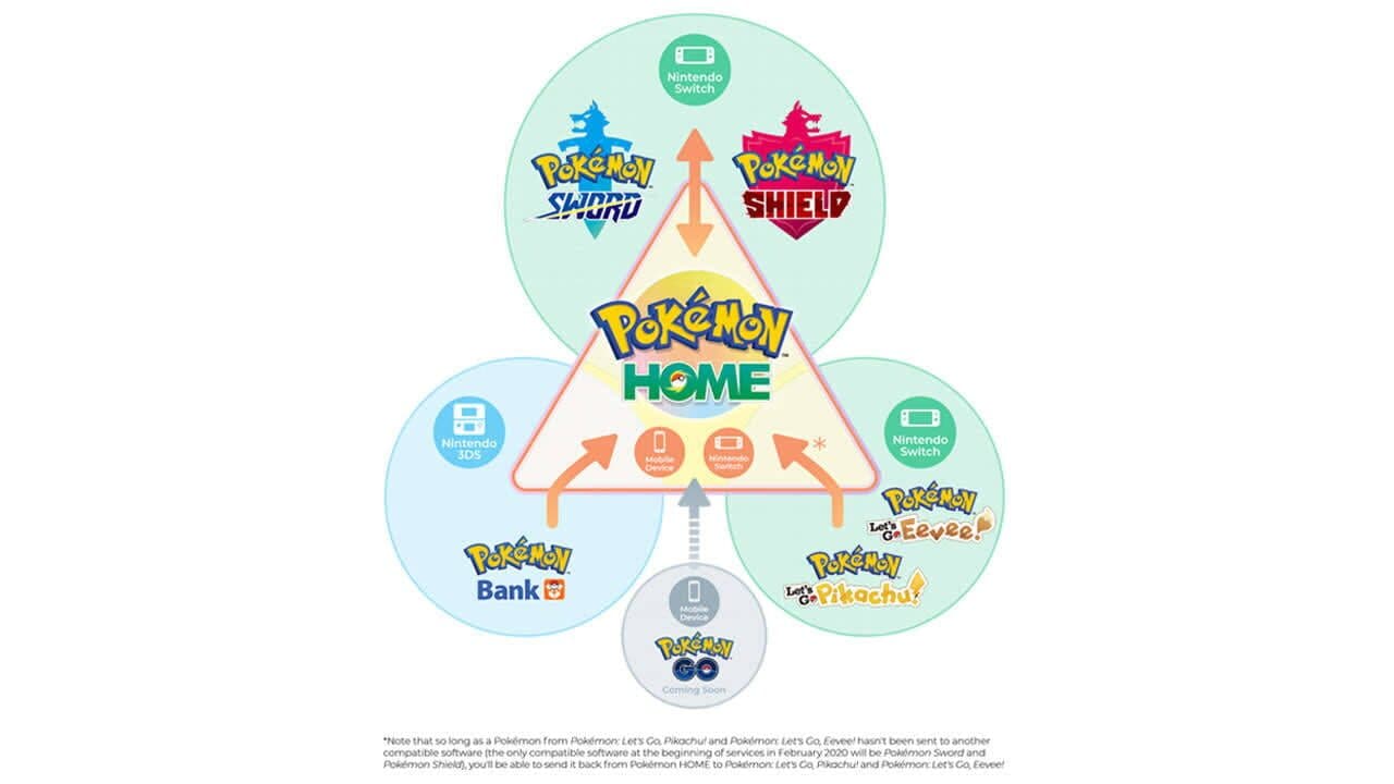 Pokémon Home thumbnail 3