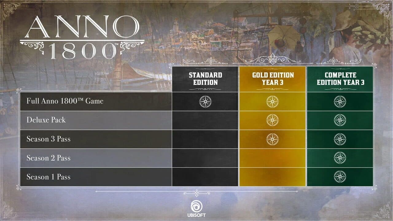 Anno 1800: Gold Edition Year 3 thumbnail 2