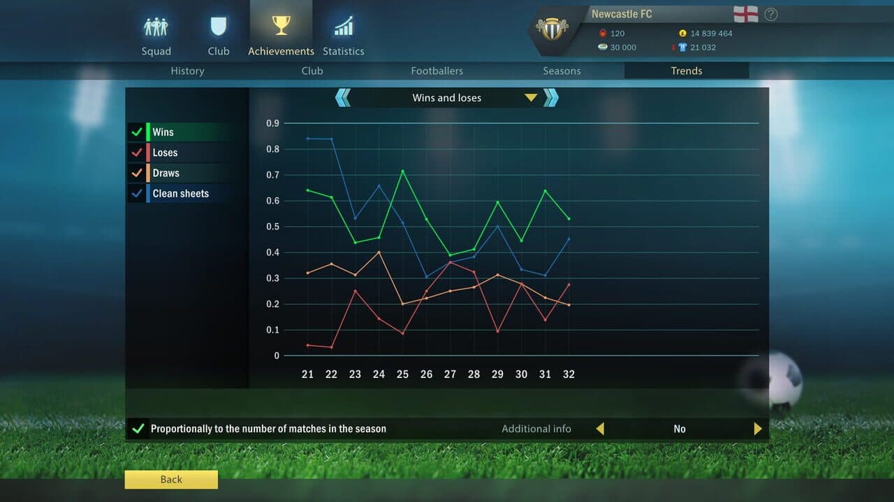 Football, Tactics & Glory: Football Stars thumbnail 7