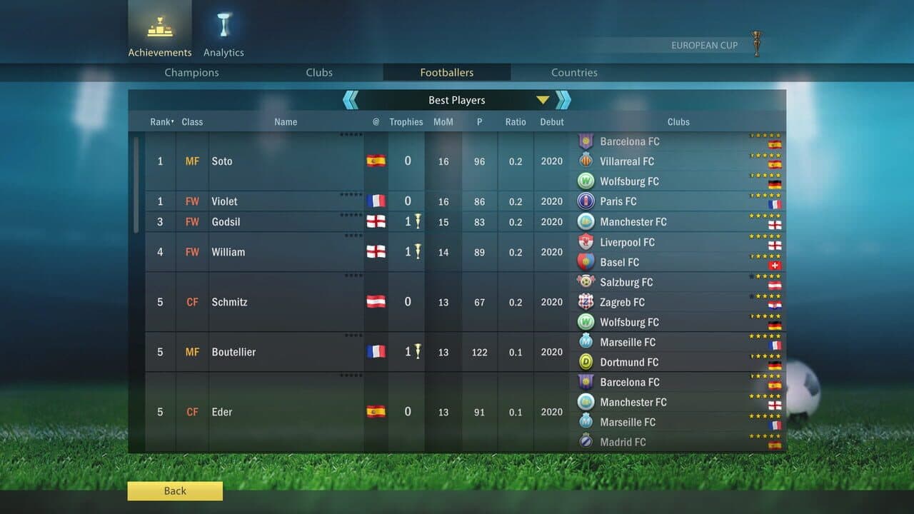 Football, Tactics & Glory: Football Stars thumbnail 17