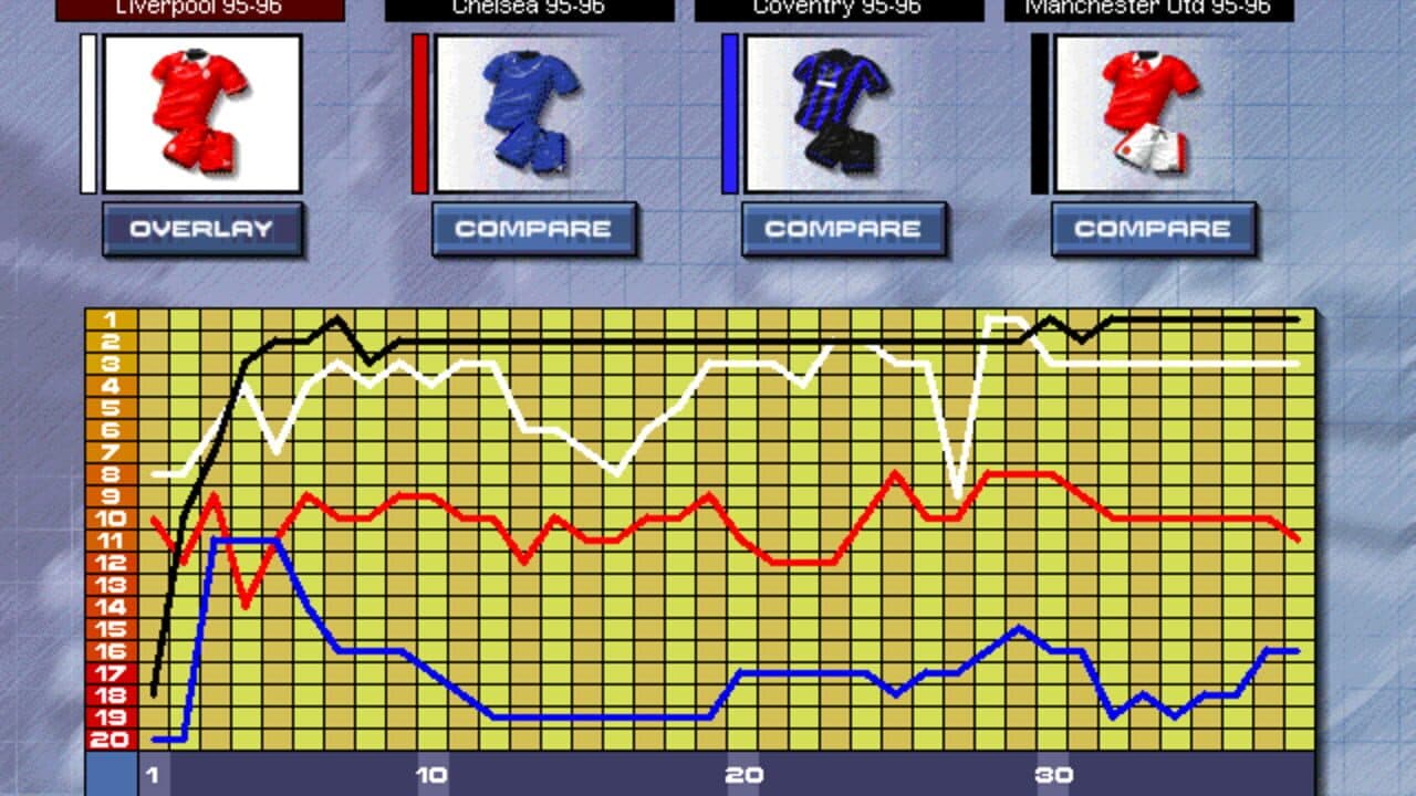 Premier Manager 97 thumbnail 8