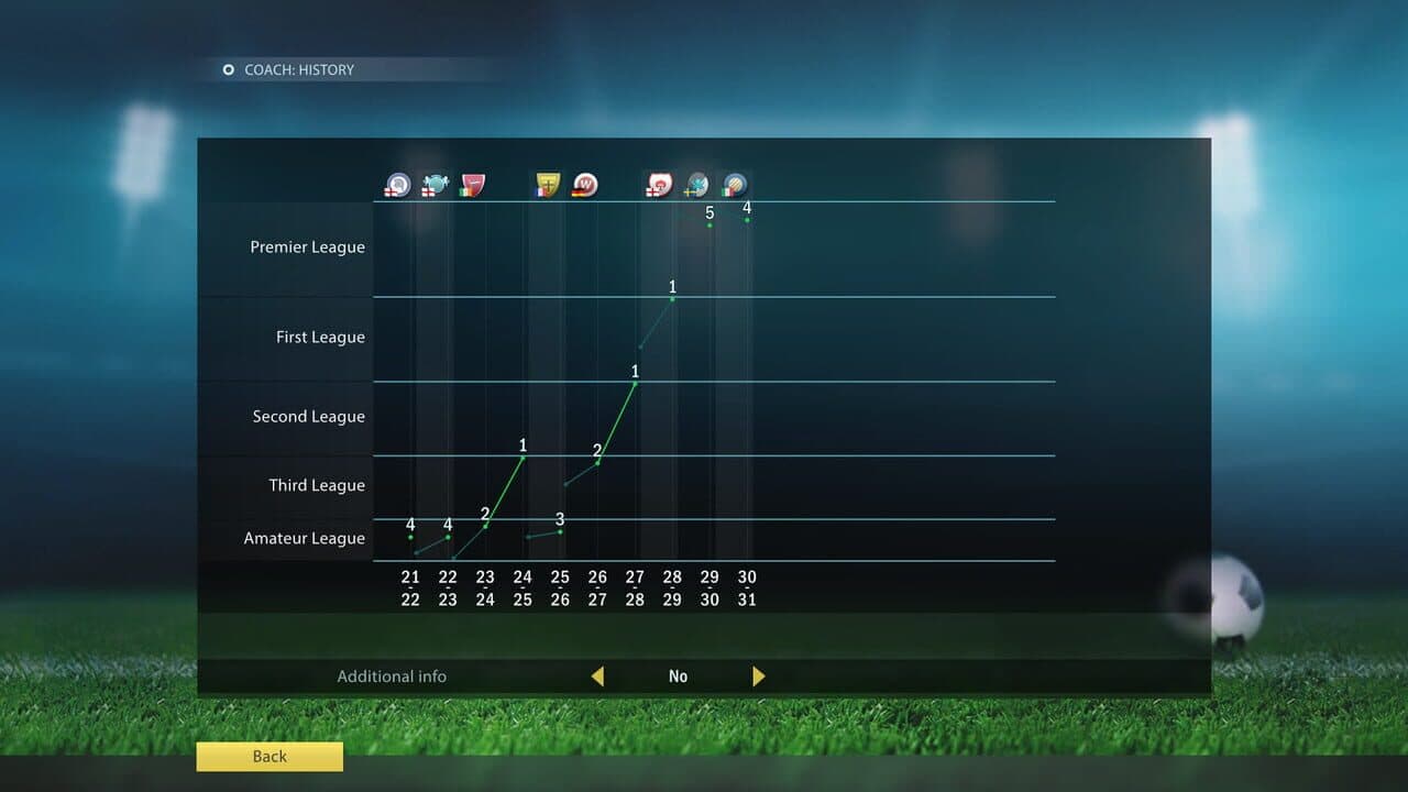 Football, Tactics & Glory: Manager's Journey thumbnail 7
