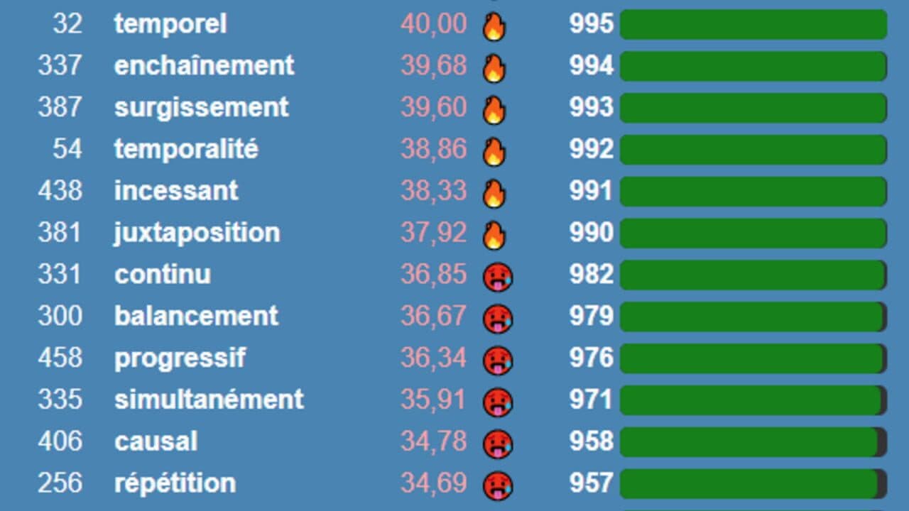 Cemantle & Pedantle screenshot 1