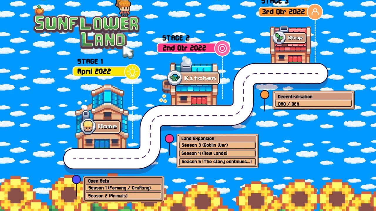 Sunflower Land thumbnail 2