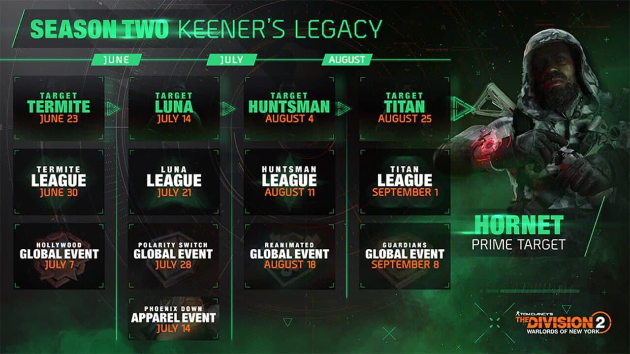 Tom Clancy's The Division 2: Warlords of New York - Season Two: Keener’s Legacy thumbnail 2