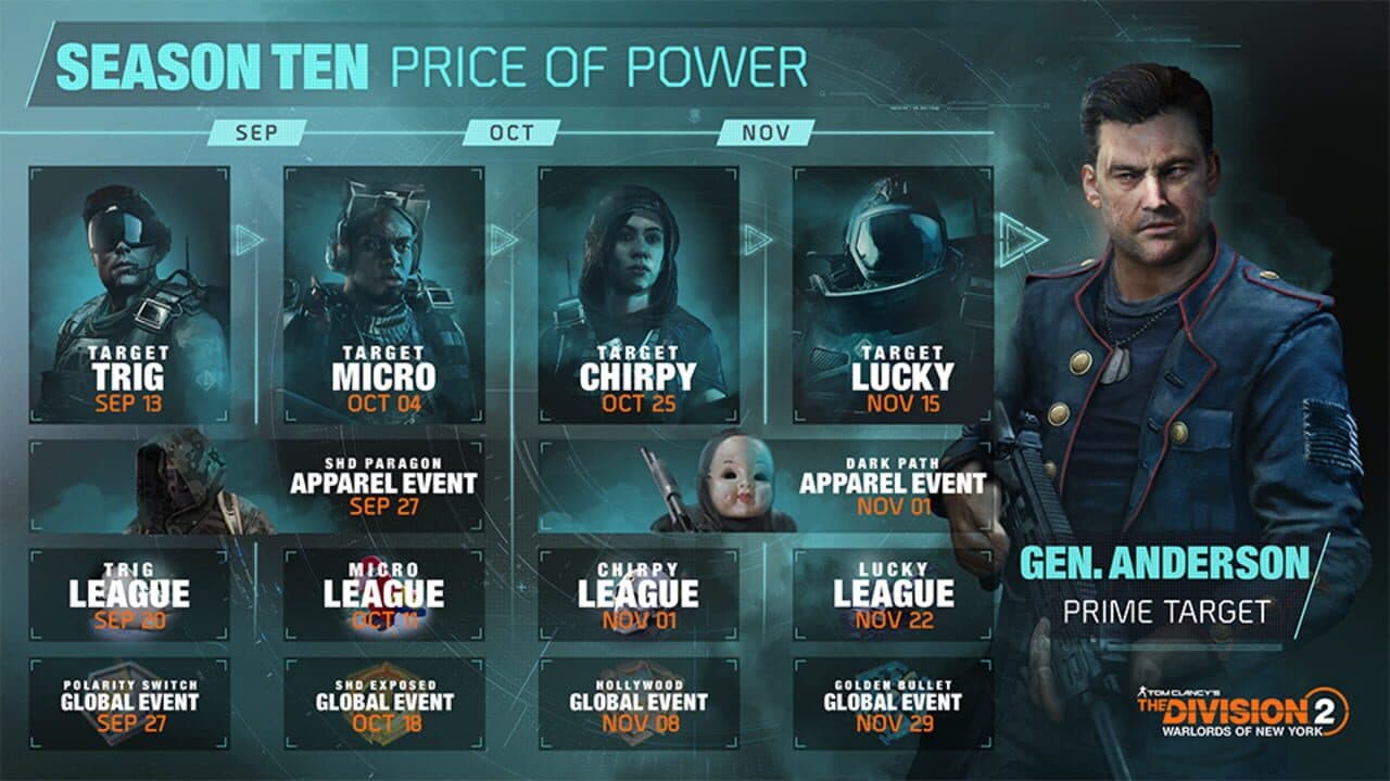 Tom Clancy's The Division 2: Warlords of New York - Season Ten: Price of Power thumbnail 6