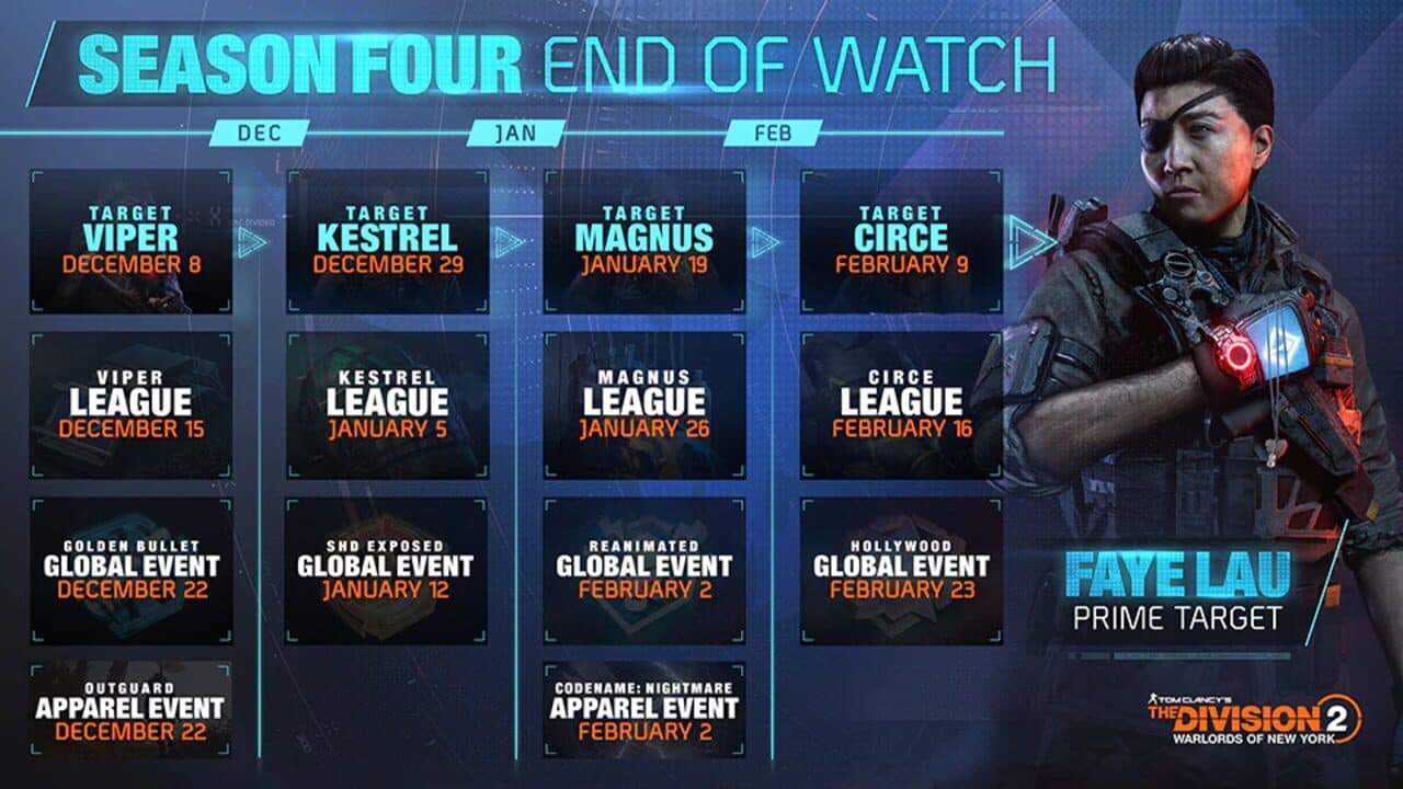 Tom Clancy's The Division 2: Warlords of New York - Season 4: End of Watch thumbnail 4