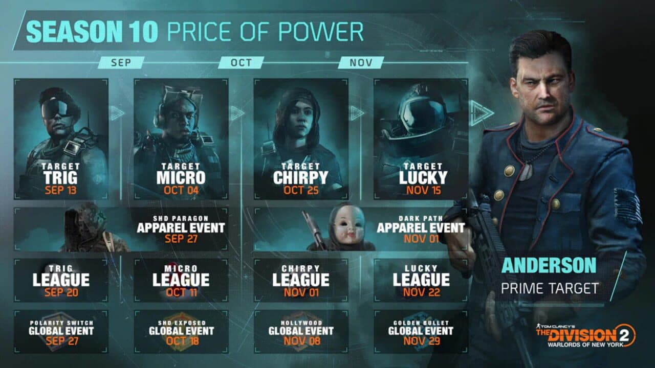 Tom Clancy's The Division 2: Warlords of New York - Season 10: Price of Power thumbnail 5