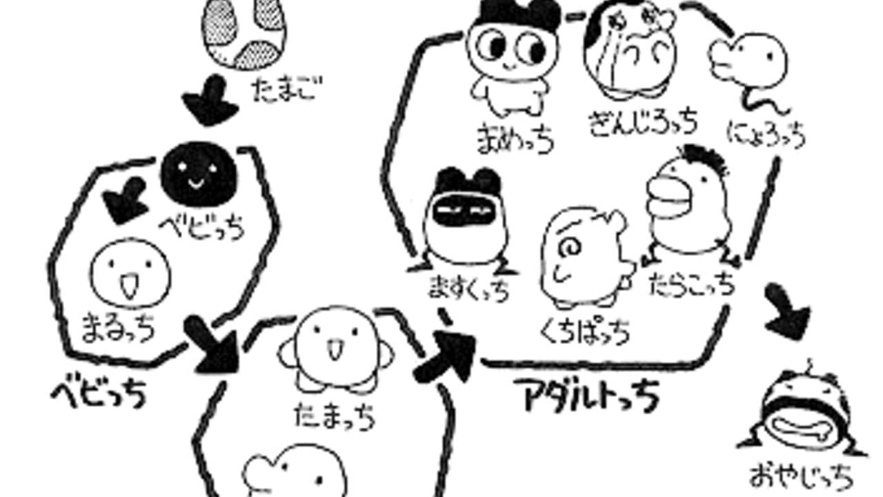 Tamagotchi thumbnail 4
