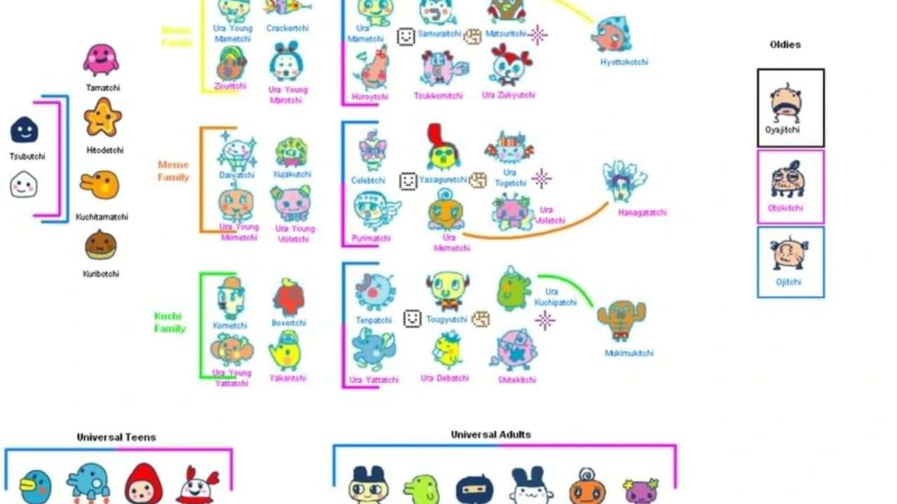 Tamagotchi Connection V4.5 thumbnail 3