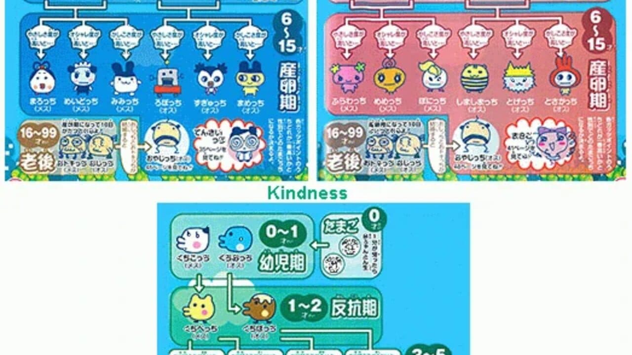Chou Jinsei Enjoi! Tamagotchi Plus screenshot 1