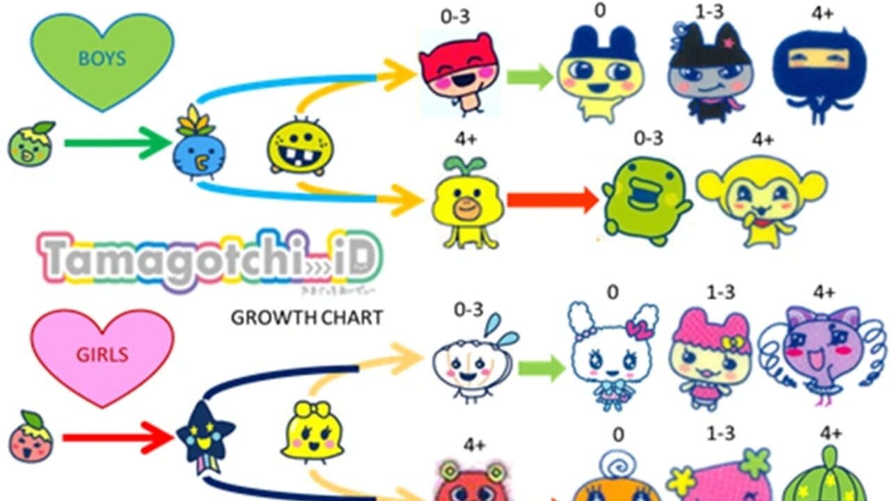 Tamagotchi iD thumbnail 2