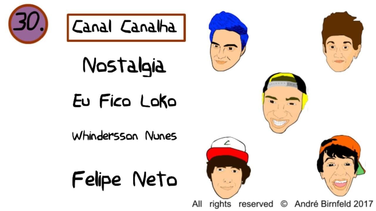 Genius Quiz Youtubers thumbnail 3