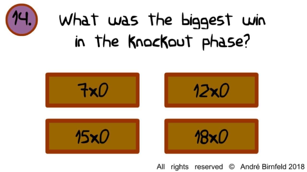 Genius Quiz 2018 World Cup screenshot 1