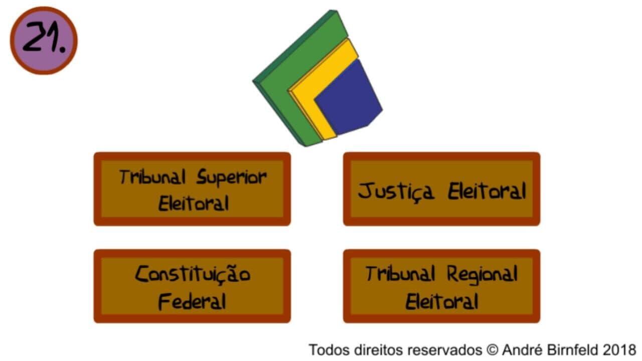 Gênio Quiz Eleições thumbnail 2