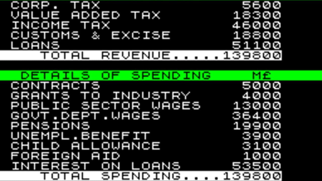 1984: A Game of Government Management thumbnail 2