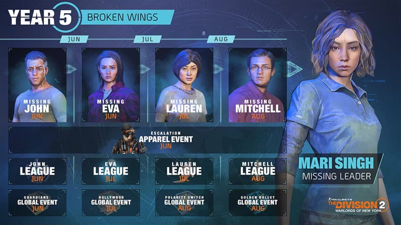 The Division 2: Warlords of New York - Year 5 Season 1: Broken Wings thumbnail 3
