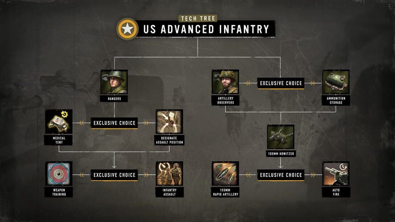 Company of Heroes 3: Hammer & Shield thumbnail 5