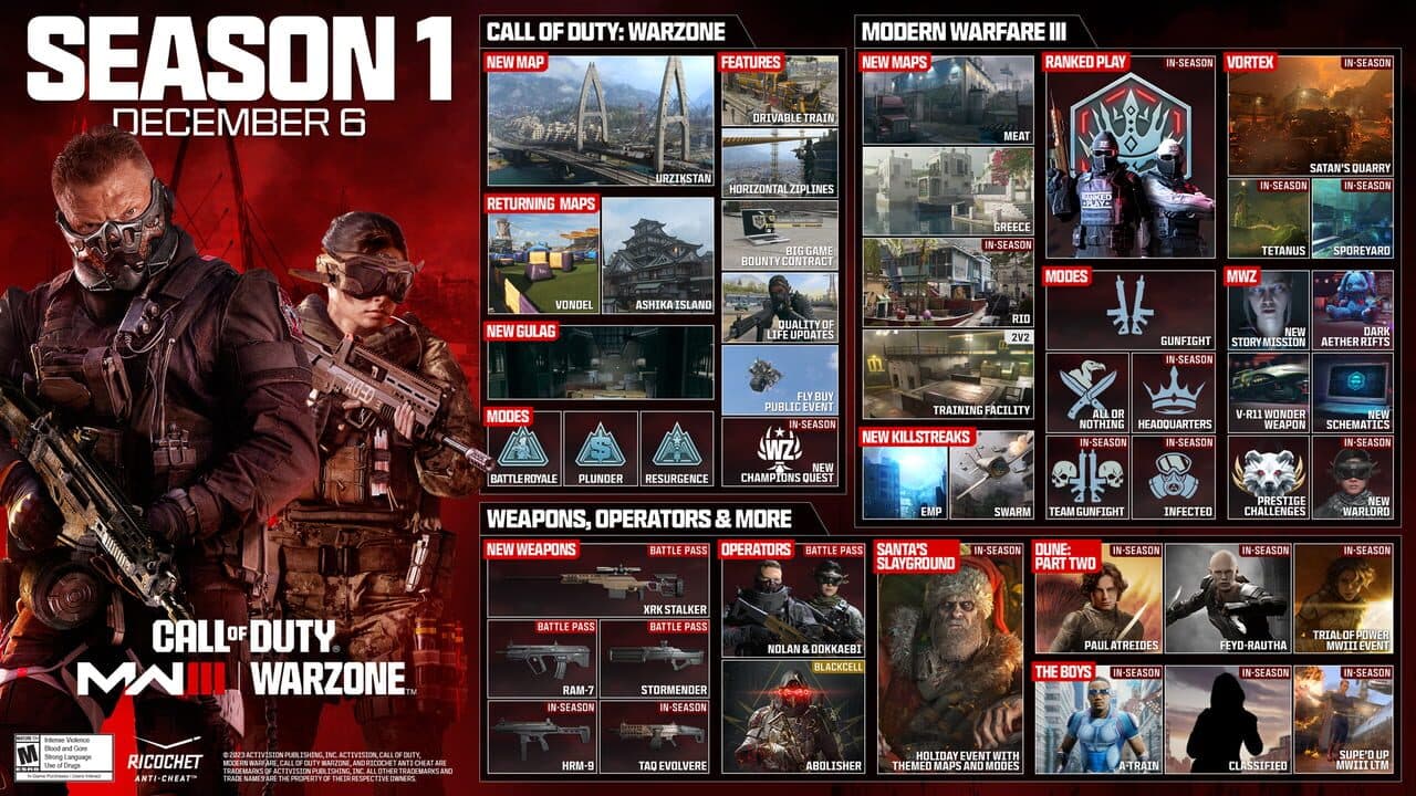 Call of Duty: Modern Warfare III - Season 1 thumbnail 3