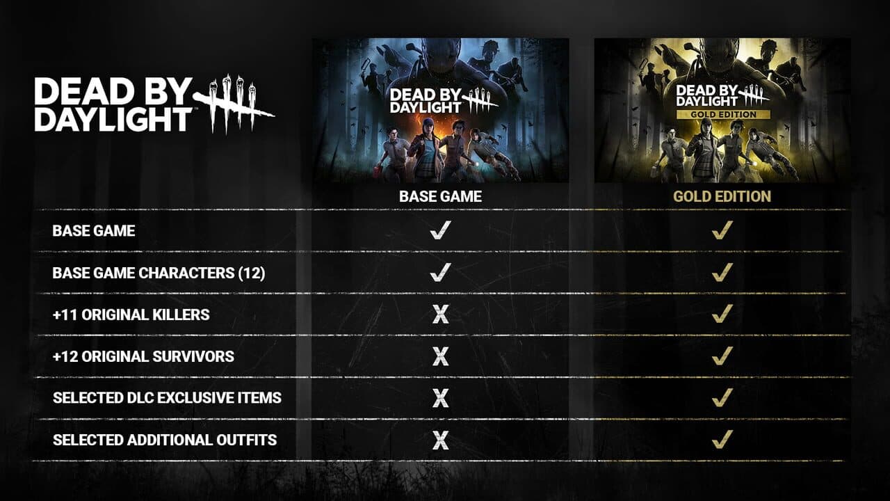 Dead by Daylight: Gold Edition thumbnail 2