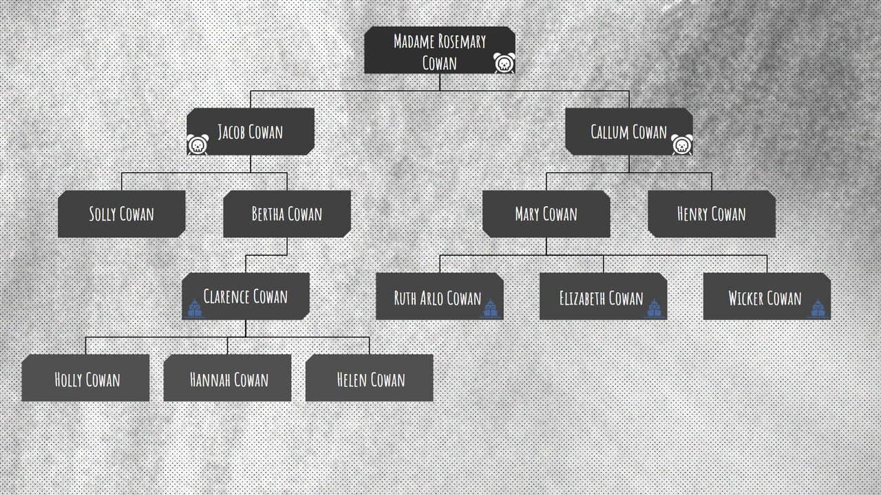 The Case of the Murdered Matriarch thumbnail 2