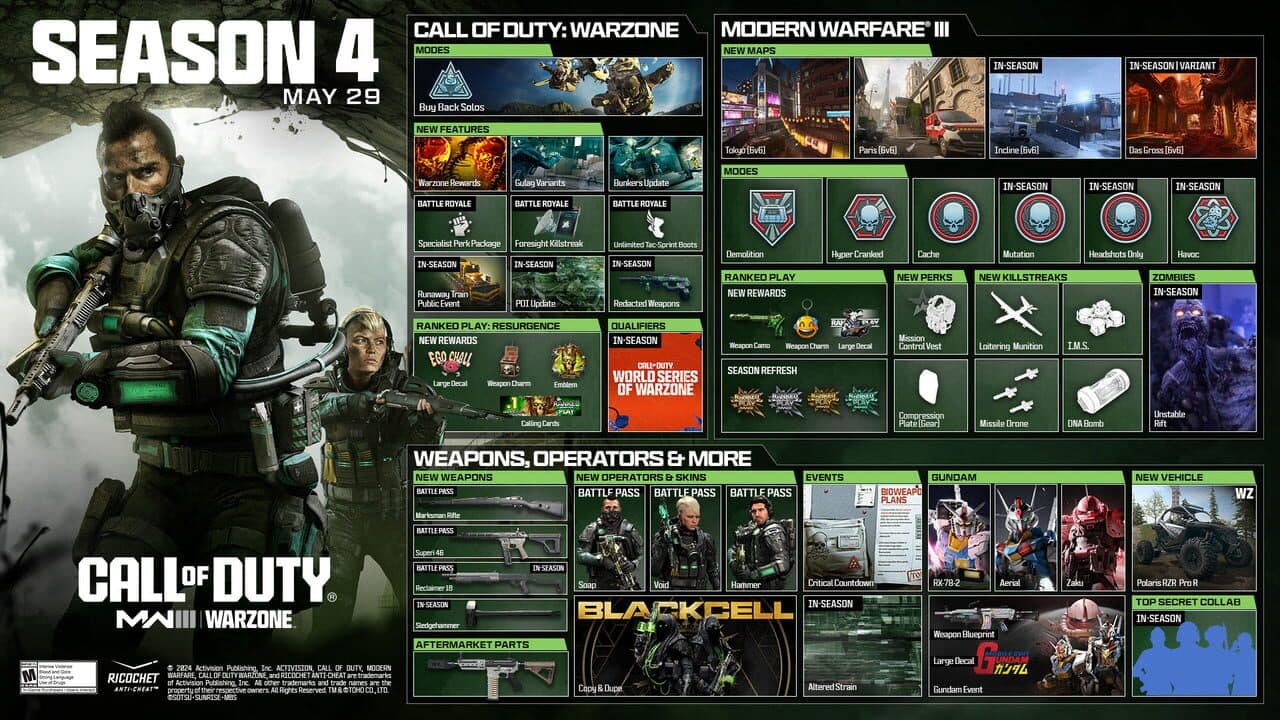 Call of Duty: Modern Warfare III - Season 4 thumbnail 4