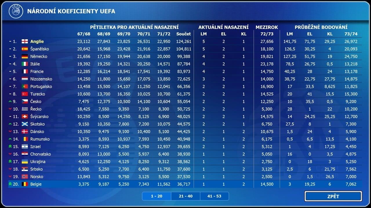 Czech Soccer Manager 2025 thumbnail 3