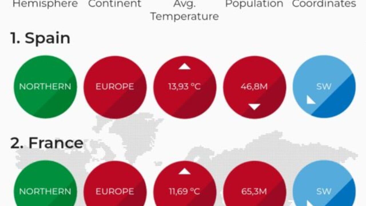 Countryle screenshot 1