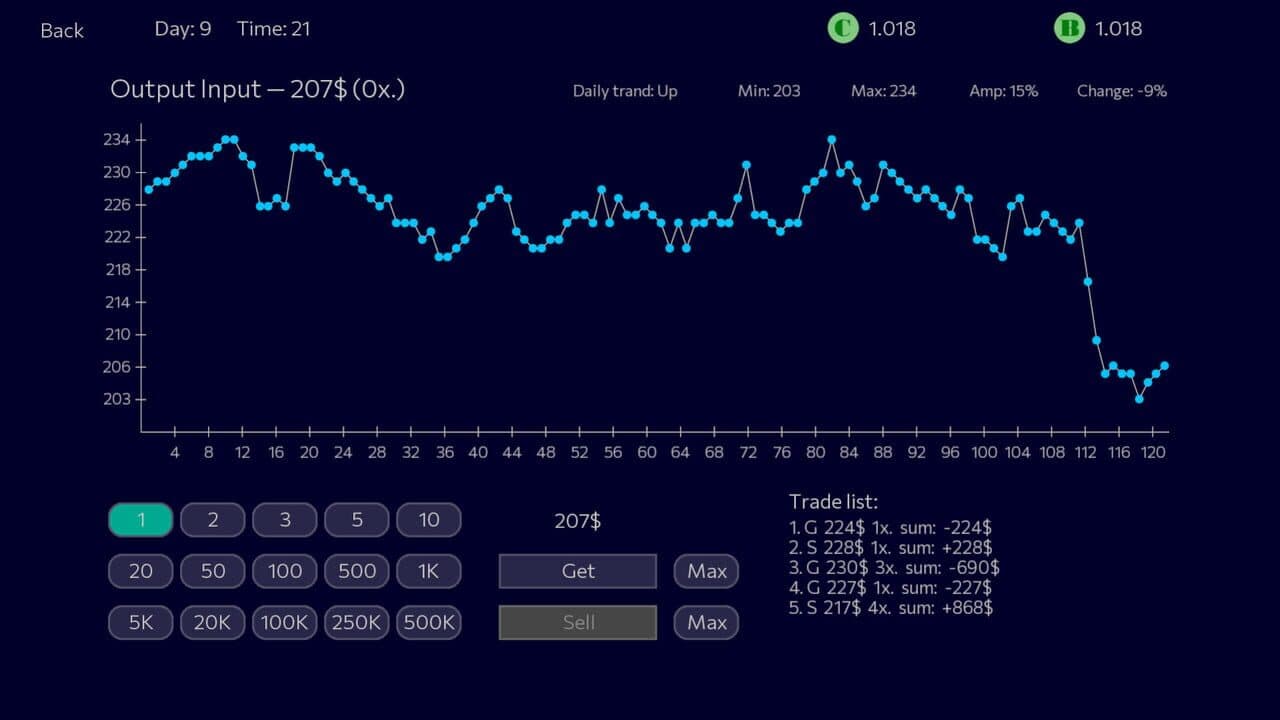 Panic Sell screenshot 1
