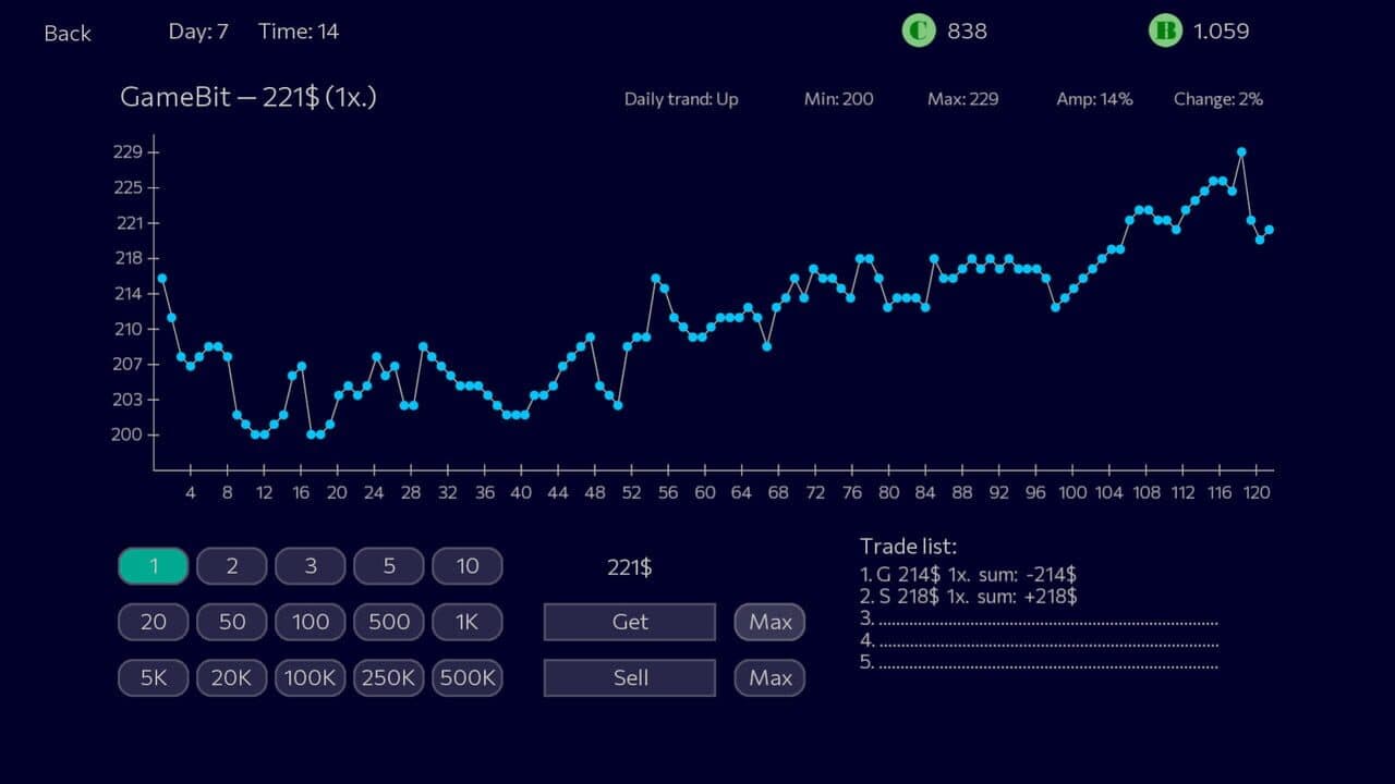 Panic Sell thumbnail 2