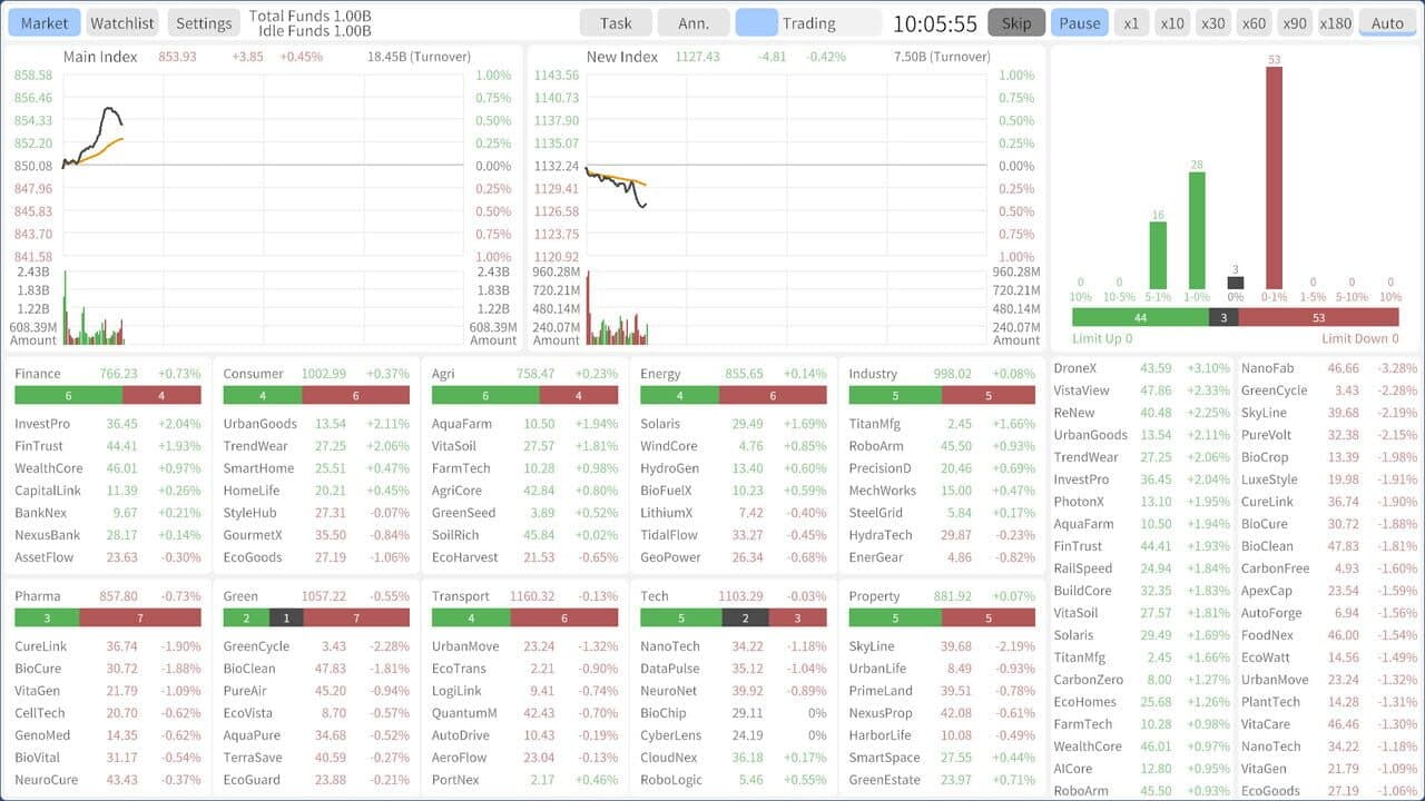 Stocks: Main Force Simulator screenshot 1