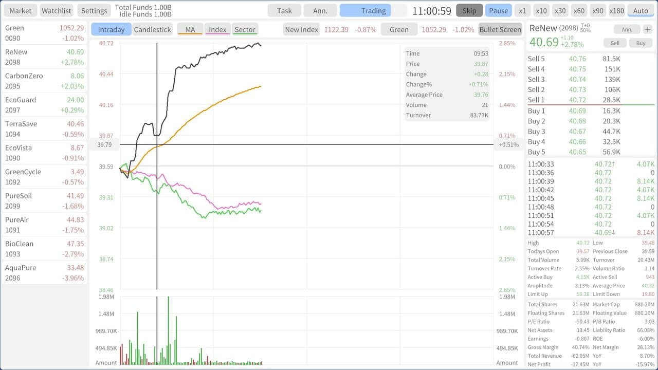 Stocks: Main Force Simulator thumbnail 4