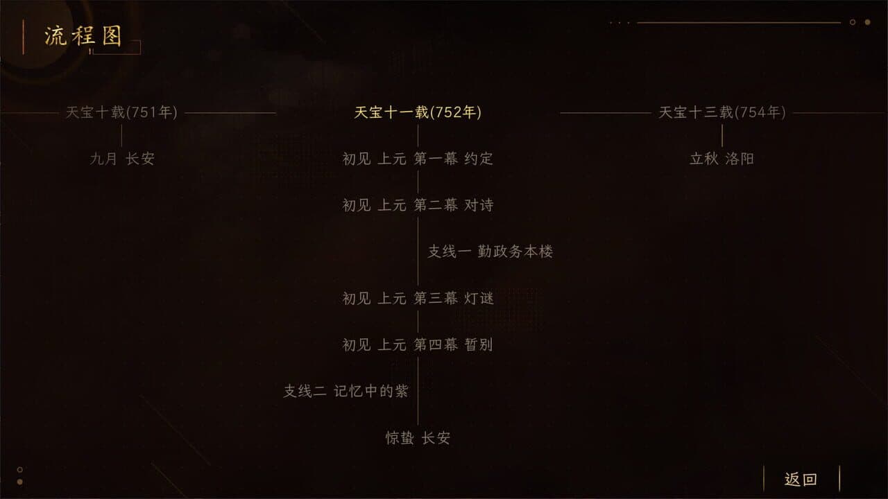 Suīyáng: Shī Yǔ Huǒ screenshot 1