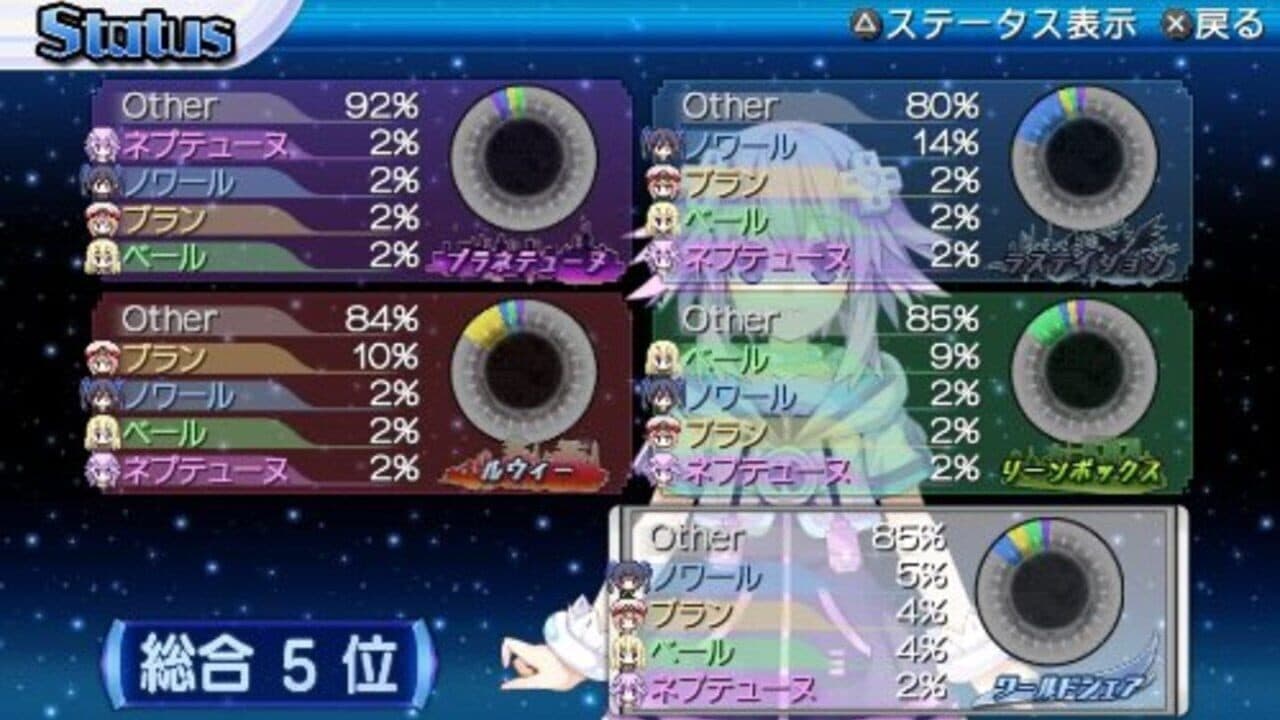 Hyperdimension Neptunia: Producing Perfection thumbnail 3