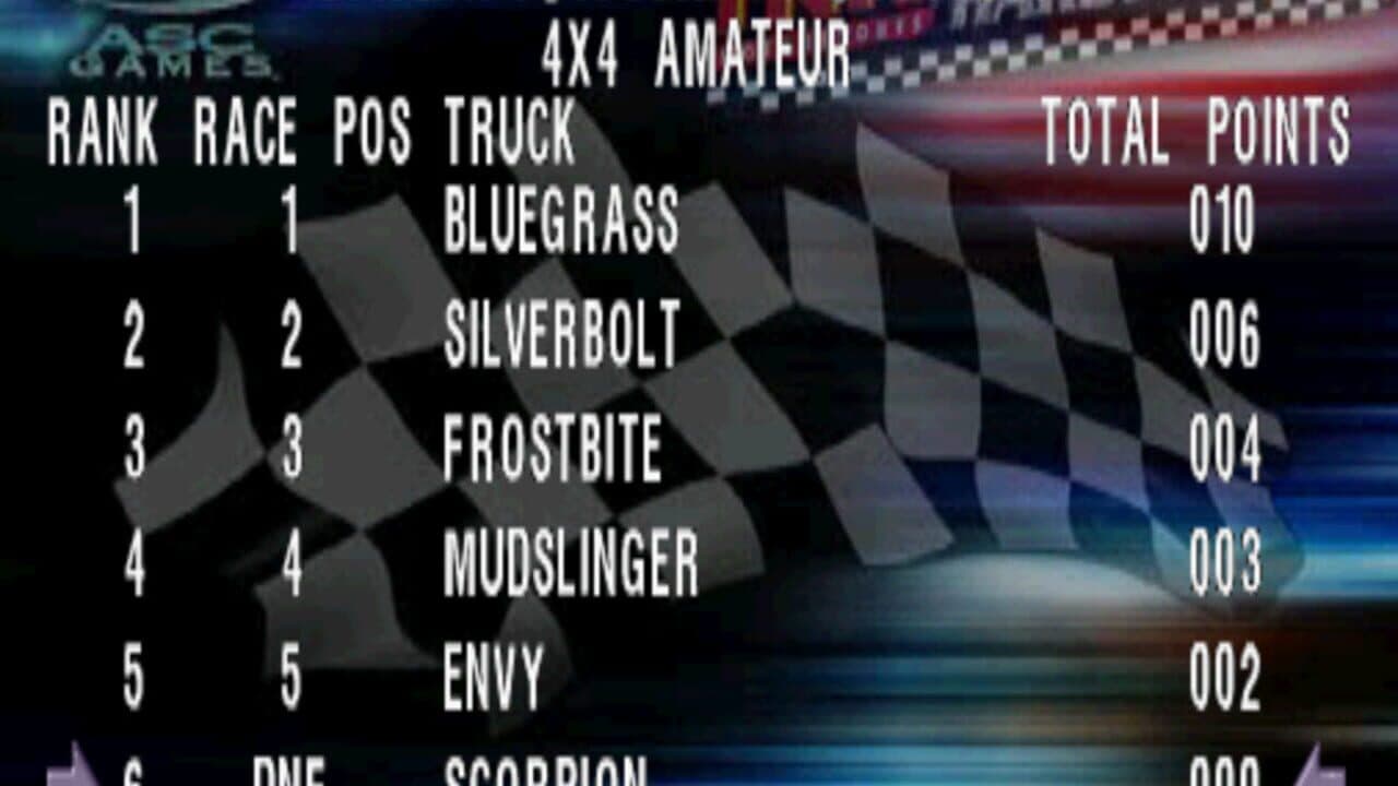 TNN Motorsports Hardcore TR thumbnail 5