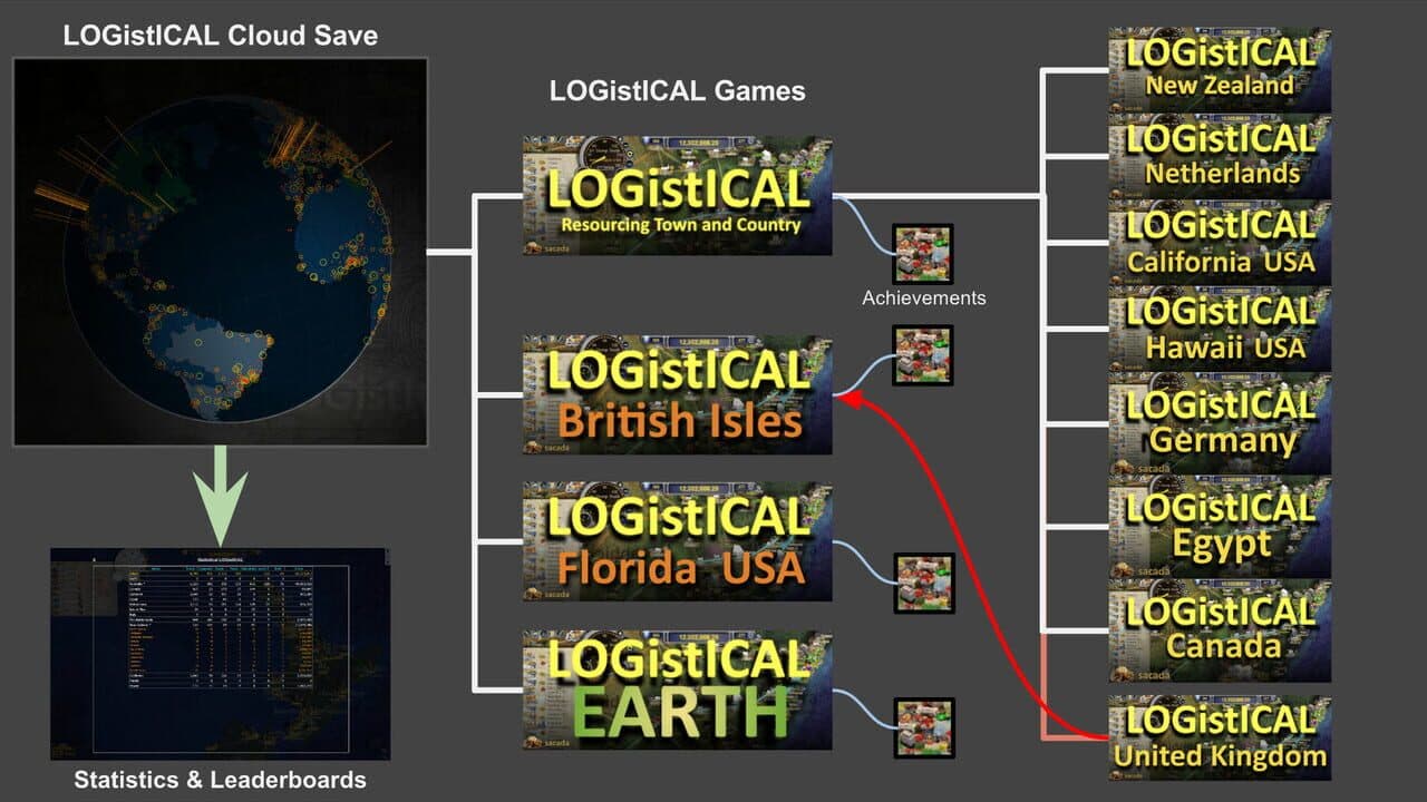 Logistical: South Africa thumbnail 4